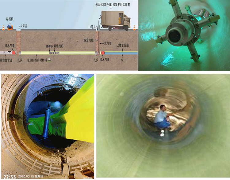 绥化UV-CIPP内衬修复