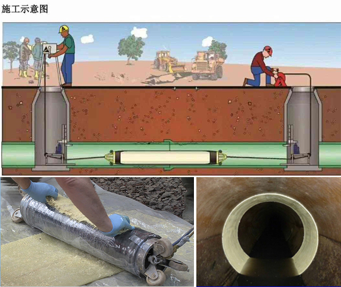 绥化管道局部点状修复